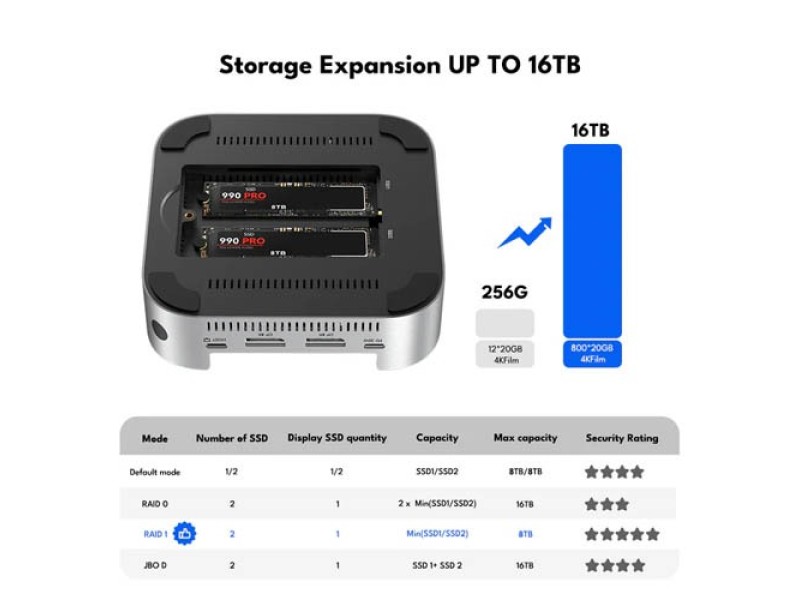 Acasis 40Gbps Mac mini M4 Dock & Dual-Bay SSD Enclosure