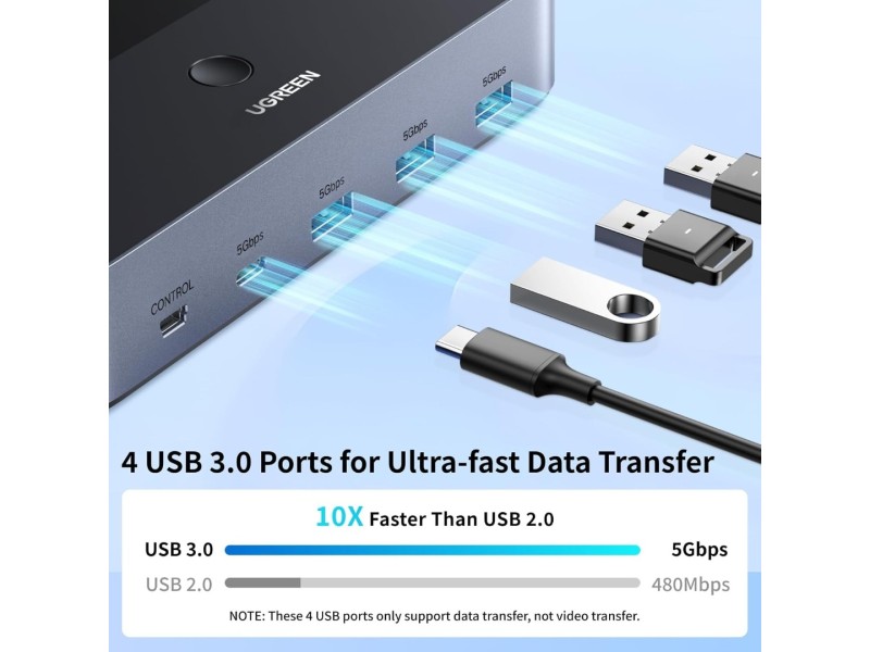 UGREEN 2 MONITOR 2 COMPUTER HDMI KVM SWITCH AK500(85719)