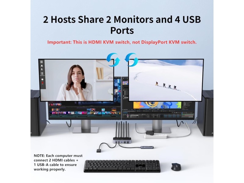 UGREEN 2 MONITOR 2 COMPUTER HDMI KVM SWITCH AK500(85719)