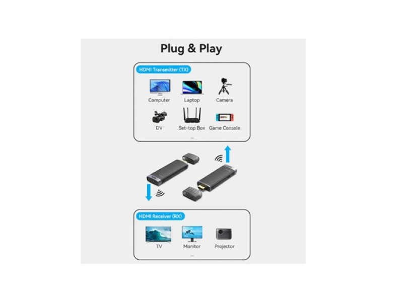 VENTION ADCBO WIRELESS HDMI TRANSMITTER AND RECEIVER
