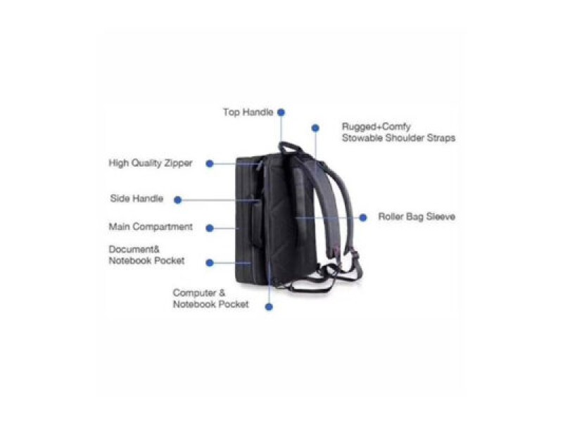 WiWU Parallel Hardshell Efficient Storage Bag