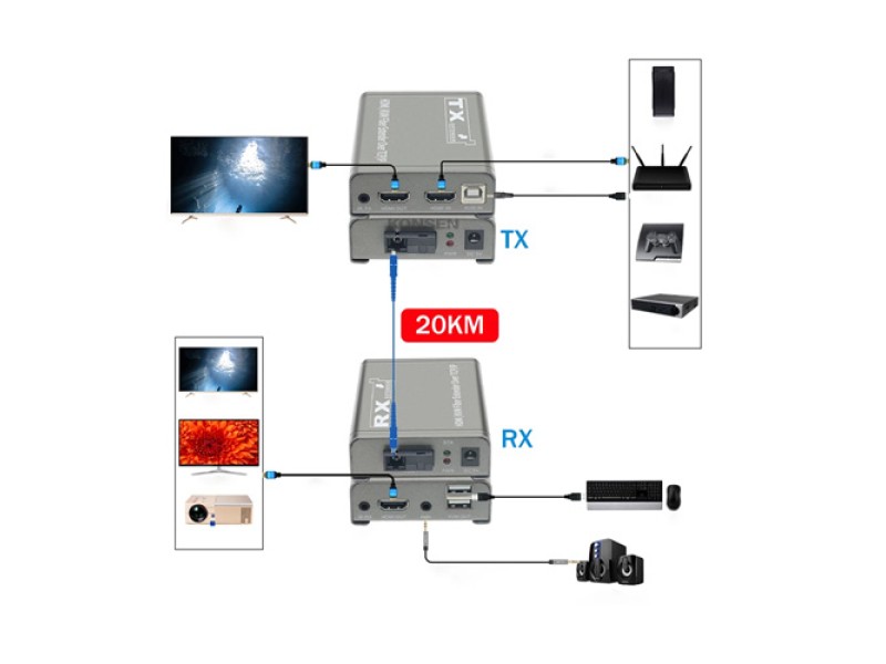 HDMI FIVER KVM EXTENDER 20KM