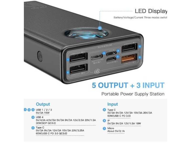 Baseus 65W Amblight 30000mAh Power Bank with Digital Display