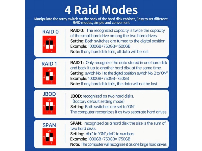 Acasis EC-7351  2 Bay External Array 2.5/3.5 Inch USB to SATA HDD RAID Case